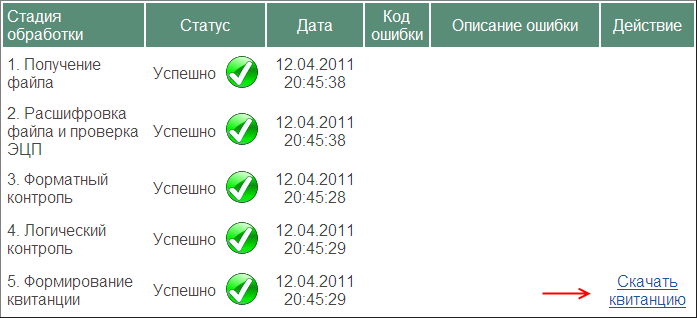 Форма 4 Фсс заполнение